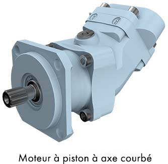 Moteur à piston à axe courbé