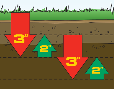 Depth Illustration